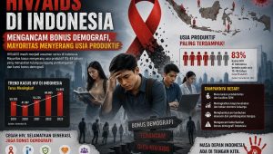 Foto: Ilustrasi pemeriksaan HIV/AIDS di Indonesia sebagai upaya deteksi dini untuk melindungi penduduk usia produktif dan mendukung bonus demografi nasional.